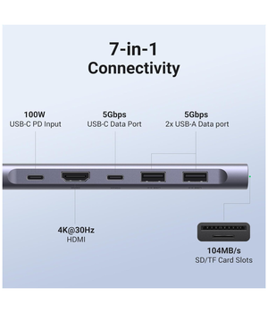 Hub USB-C UGREEN para laptop 7 en 1