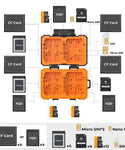 K&F Concept KF31.080 Estuche Impermeable para Tarjetas de Memoria y SIM (29 Ranuras)