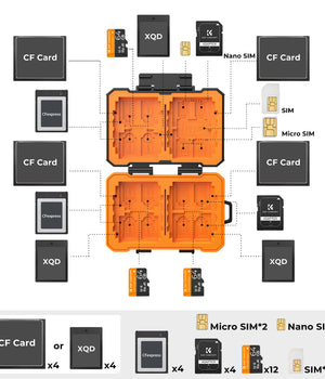 K&F Concept KF31.080 Estuche Impermeable para Tarjetas de Memoria y SIM (29 Ranuras)