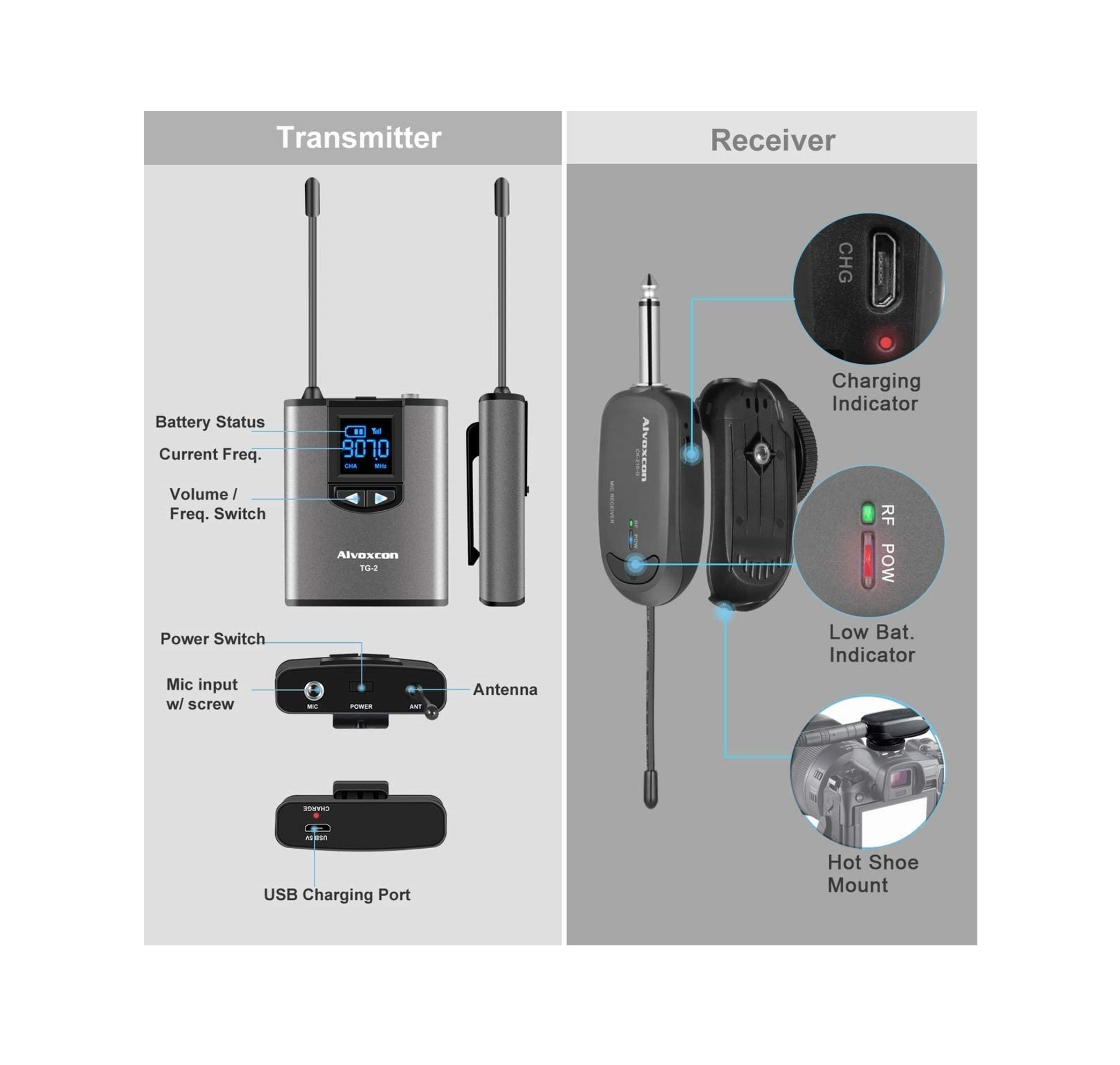 Micrófono Lavalier inalámbrico Alvoxcon TG210 – photostore.sv